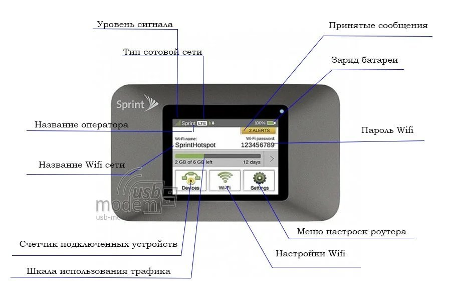 технические характеристики Netgear AirCard 771s rev b, CDMA/GSM